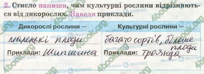 ГДЗ Природознавство 3 клас сторінка Стр47 Впр2